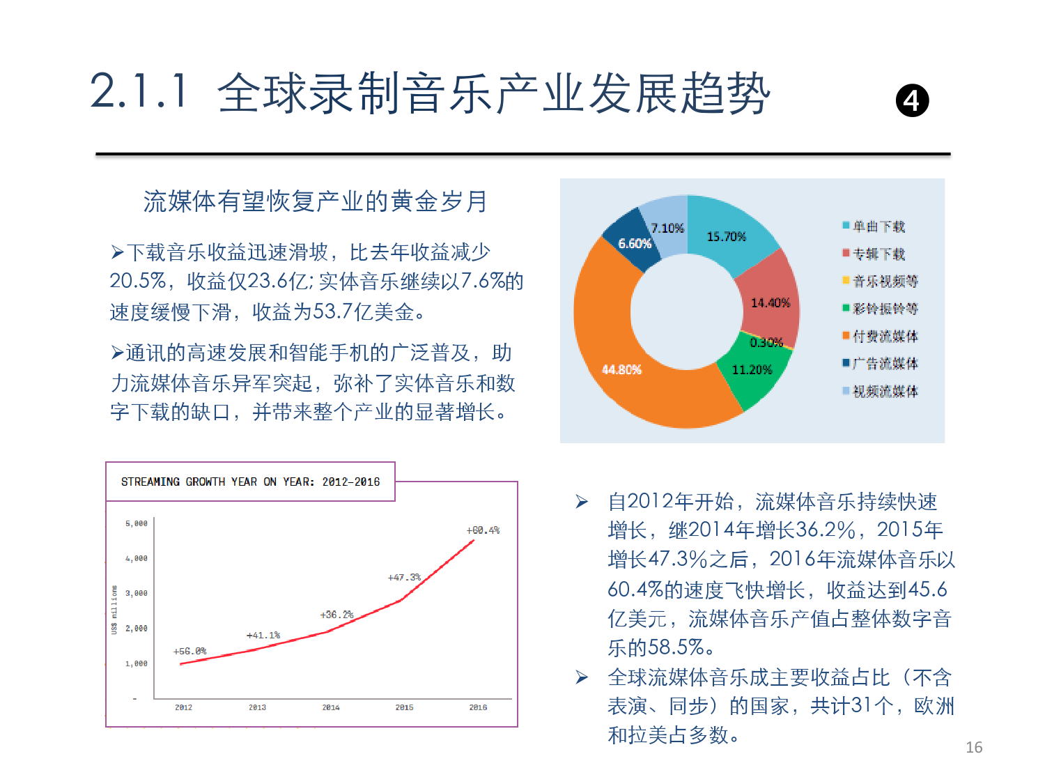 2017中国数字音乐市场发展报告 数字内容制作服务的新机遇