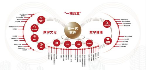 北京唯一上榜！大兴经开区荣膺国家级荣誉，数字内容制作服务引领创新高地
