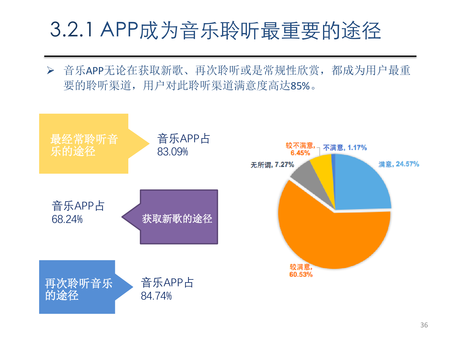 中国数字音乐市场发展报告（2017）——聚焦数字内容制作服务