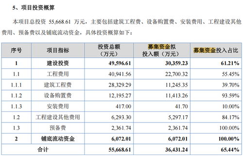 原力数字IPO引关注 研发费用率显著低于同行，社保未缴纳人数激增，数字内容制作服务承压