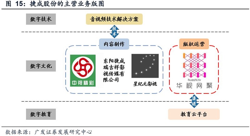 医疗健康领域 超高精细显示与数字内容制作服务的创新之路